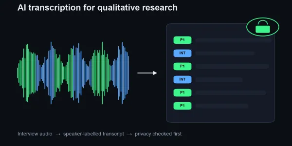 AI Transcription for Qualitative Research Interviews (2026)