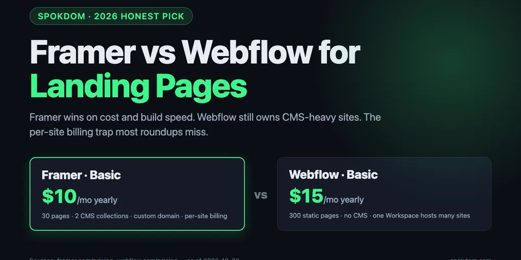Framer vs Webflow for Landing Pages: 2026 Honest Pick