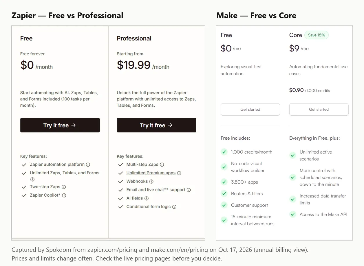 Zapier vs Make free plan pricing pages captured October 2026, Zapier Free vs Professional and Make Free vs Core