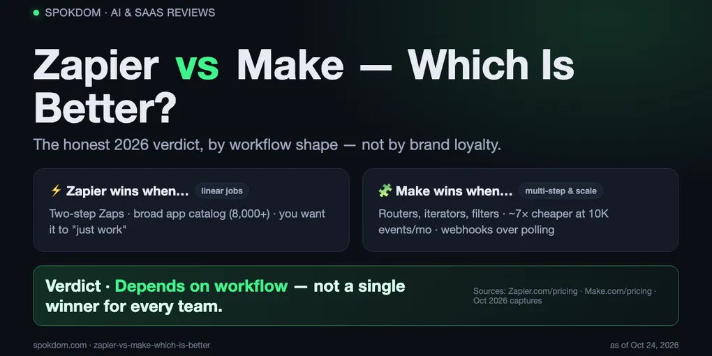 Zapier vs Make: Which Is Better in 2026 — By Workflow